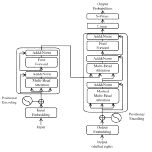 Attention is all you need by Ashish Vaswani, Noam Shazeer, Niki Parmar, Jakob Uszkoreit, Llion Jones, Aidan Gomez, Lukasz Kaiser, and Illia Polosukhin